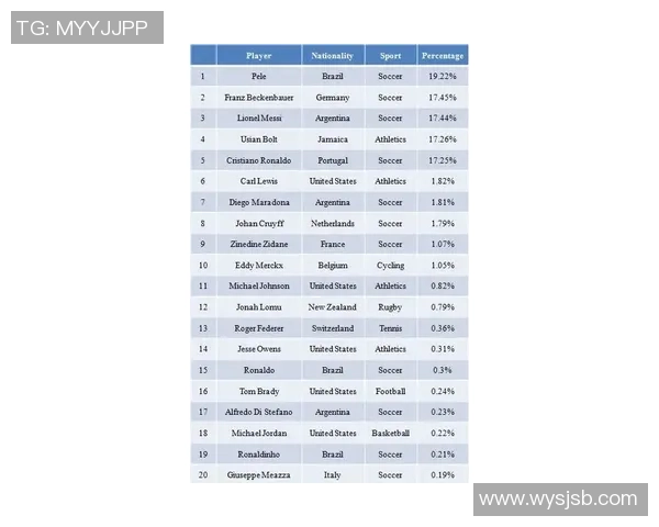 2025年世界足球现役球星综合排名榜单分析与预测 2025年世界足球现役球星综合排名榜单分析与预测