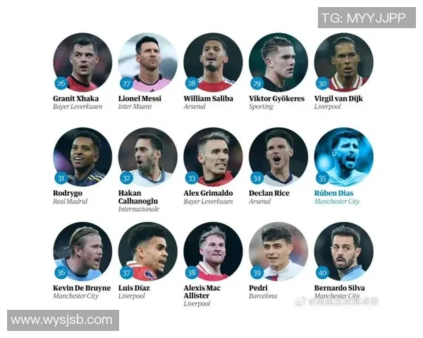 历年百大足球球星排行榜盘点与评析分析 历年百大足球球星排行榜盘点与评析分析